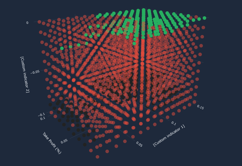 Grid search results visualization