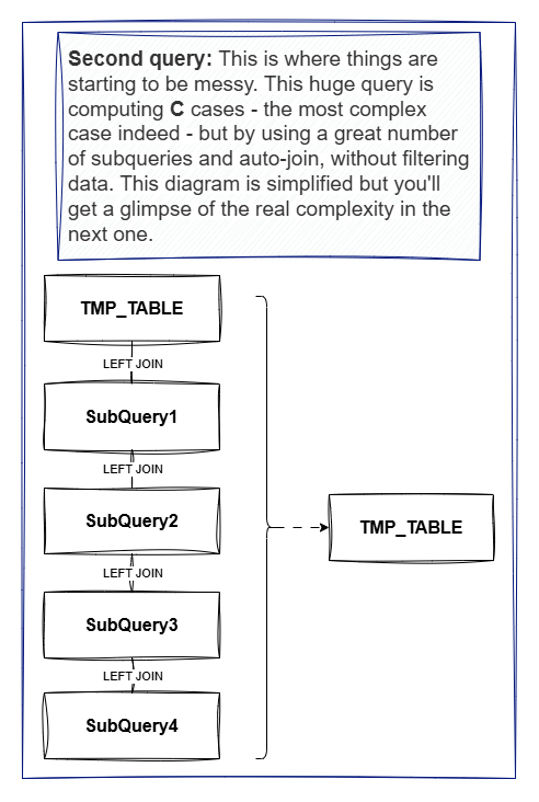 Old query 2